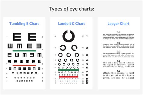 Eye test: Visual acuity tests and Jaeger eye chart.